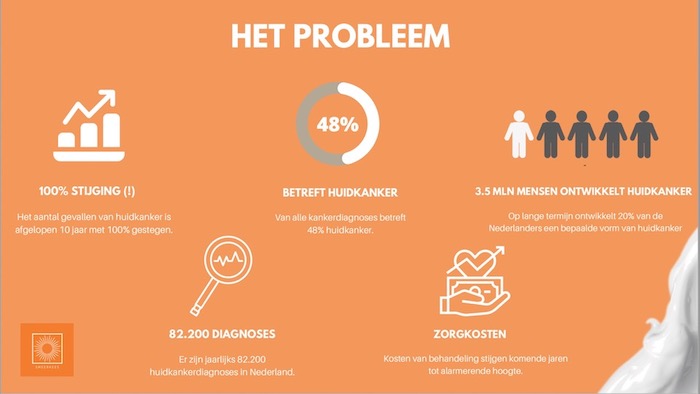 Infographic van Smeerkees over huidkanker statistieken met informatie over de prevalentie van huidkanker.